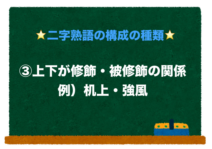 二字熟語の構成 組み立て 12種類と一覧表 高校入試 二字熟語の百科事典